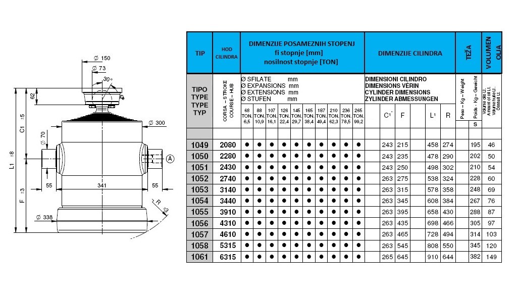 10 stopenj 28 ton s